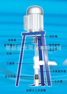 一寸半管深水井鉆機(jī)設(shè)備選購(gòu)指南 價(jià)格、供應(yīng)與廠家批發(fā)解析